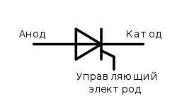 Тиристорные регуляторы мощности
