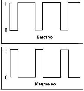 ШИМ - регуляторы оборотов двигателей на таймере 555