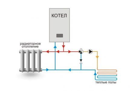 Трехходовой клапан на системе отопления: работа, правила выбора, схема и монтаж Трехходовой клапан на системе отопления: работа, правила выбора, схема и монтаж