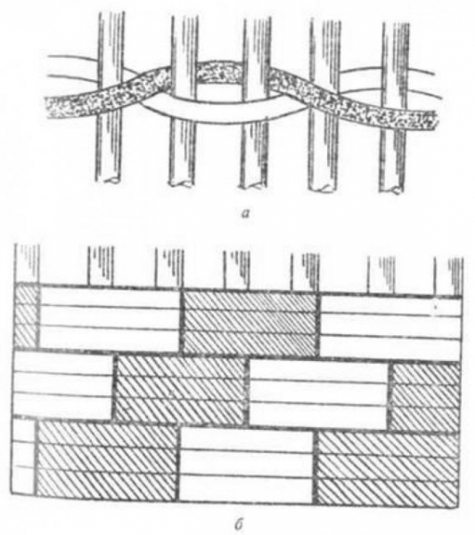 Как сделать плетенный забор своими руками