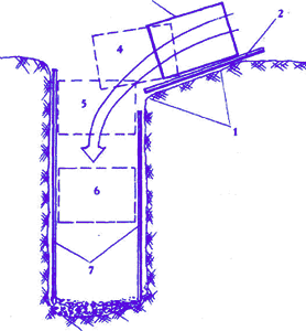 Как сделать выгребную яму из бетонных колец Как сделать выгребную яму из бетонных колец