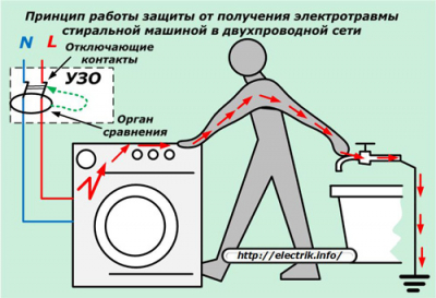 Как правильно заземлить стиральную машину