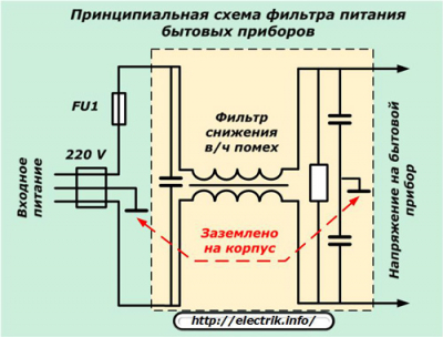 Как правильно заземлить стиральную машину