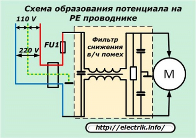 Как правильно заземлить стиральную машину