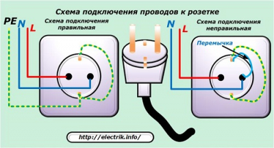 Как правильно заземлить стиральную машину