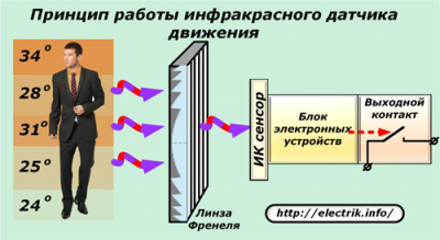 Как смонтировать и подключить уличный прожектор с датчиками движения и освещенности