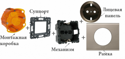Как снять розетку со стены и разобрать её Как снять розетку со стены и разобрать её