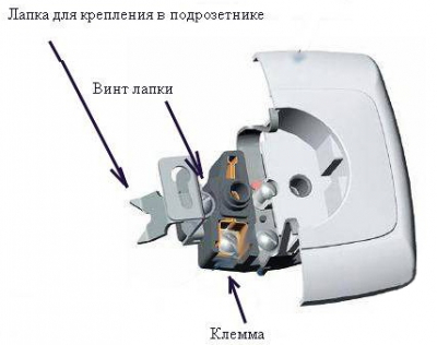Как снять розетку со стены и разобрать её Как снять розетку со стены и разобрать её
