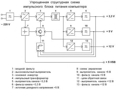 Как устроен компьютерный блок питания и как его запустить без компьютера