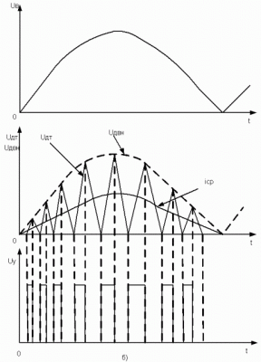 Как устроен компьютерный блок питания и как его запустить без компьютера