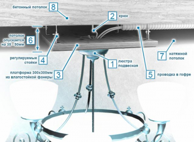 Как выбрать лампы и светильники для натяжных потолков Как выбрать лампы и светильники для натяжных потолков