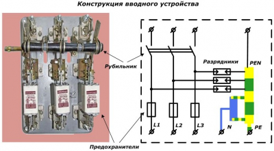 Как выполнить ввод электроэнергии в частный дом