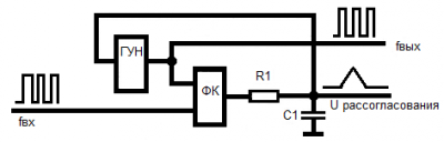 Микросхема 4046 (К564ГГ1) для устройств с удержанием резонанса - принцип работы
