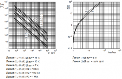 Микросхема 4046 (К564ГГ1) для устройств с удержанием резонанса - принцип работы