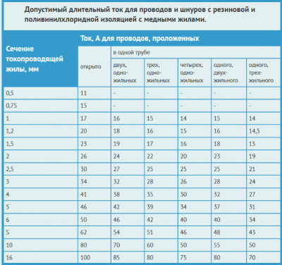 Почему нельзя увеличивать номинал автоматического выключателя, если он выбивает, и как поступить правильно