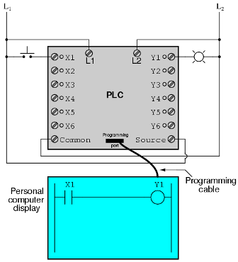 Принцип работы и основы программирования ПЛК