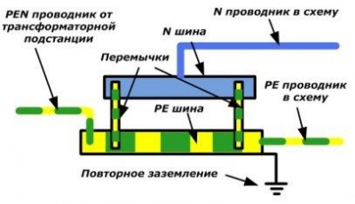 Принципы работы систем заземления для зданий ТN-C и TN-C-S