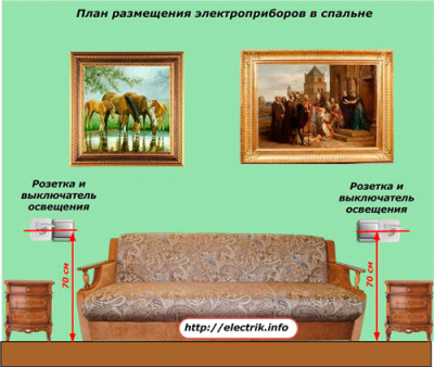 Высота установки для розеток и выключателей: как выбрать? Примеры в картинках